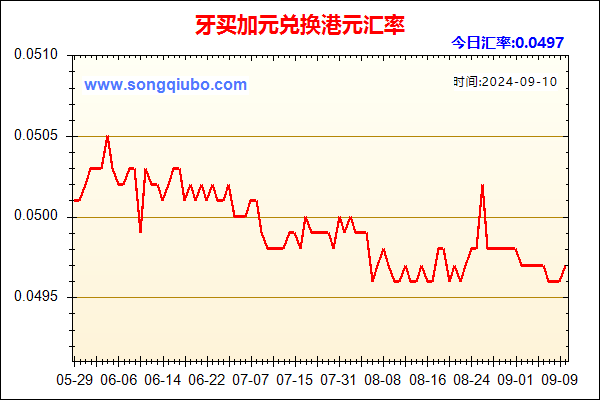 牙买加元兑人民币汇率走势图