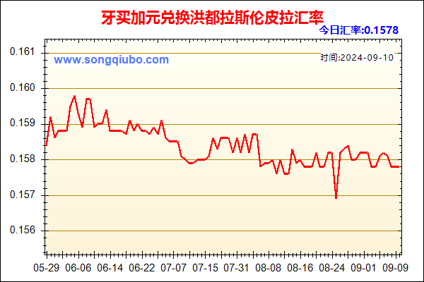 牙买加元兑人民币汇率走势图