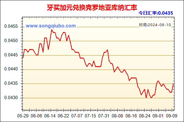 牙买加元兑人民币汇率走势图