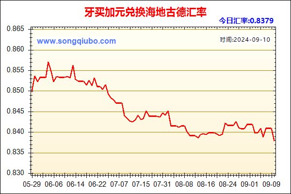 牙买加元兑人民币汇率走势图