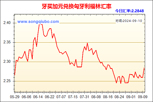 牙买加元兑人民币汇率走势图