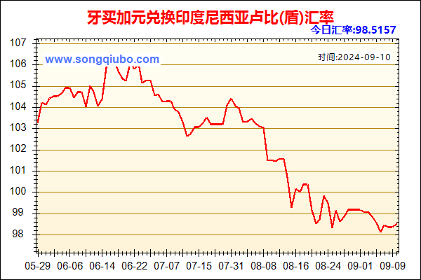 牙买加元兑人民币汇率走势图