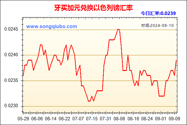 牙买加元兑人民币汇率走势图