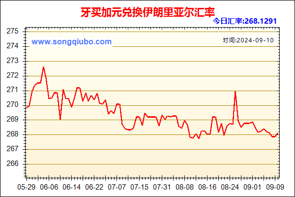 牙买加元兑人民币汇率走势图