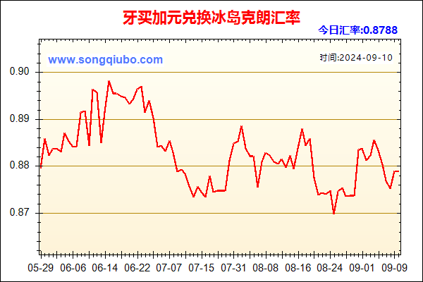 牙买加元兑人民币汇率走势图