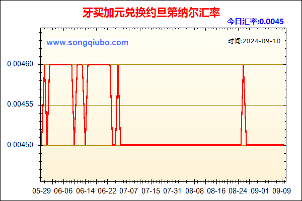 牙买加元兑人民币汇率走势图