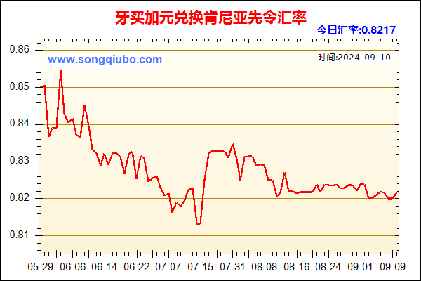 牙买加元兑人民币汇率走势图