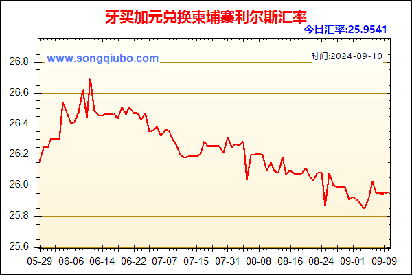 牙买加元兑人民币汇率走势图