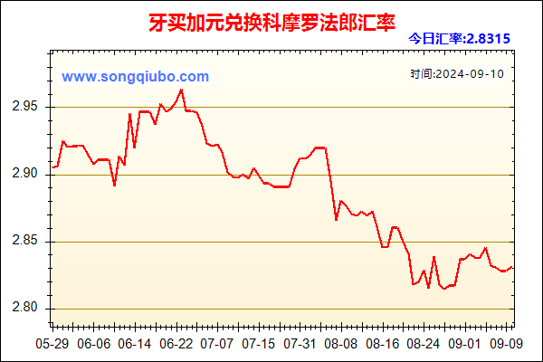 牙买加元兑人民币汇率走势图