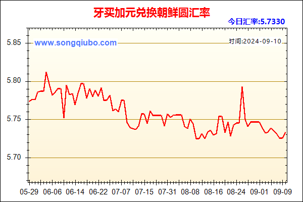 牙买加元兑人民币汇率走势图