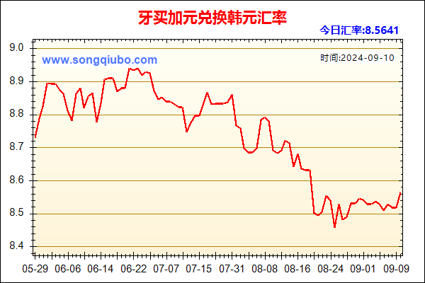 牙买加元兑人民币汇率走势图