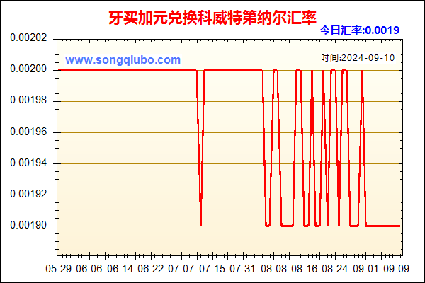 牙买加元兑人民币汇率走势图