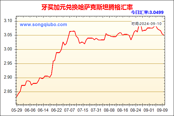 牙买加元兑人民币汇率走势图