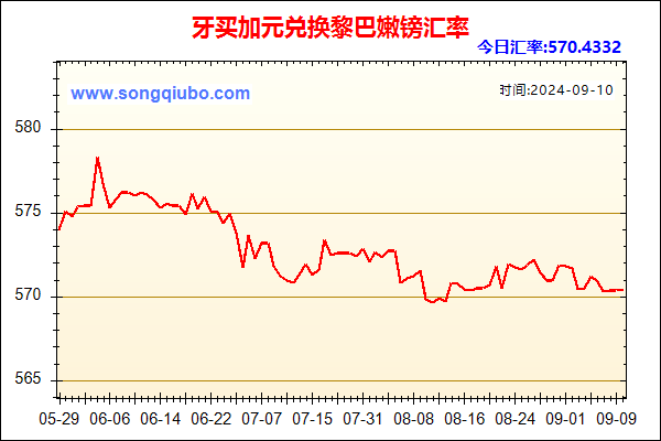 牙买加元兑人民币汇率走势图