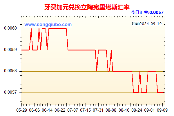 牙买加元兑人民币汇率走势图