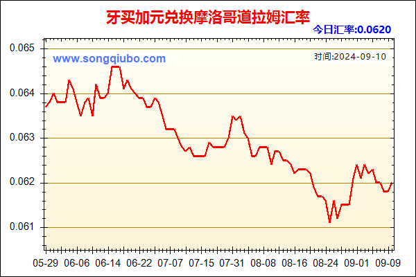 牙买加元兑人民币汇率走势图