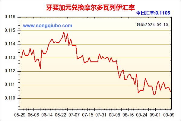 牙买加元兑人民币汇率走势图