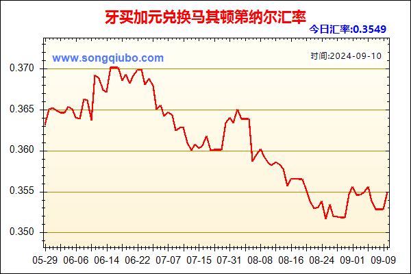 牙买加元兑人民币汇率走势图