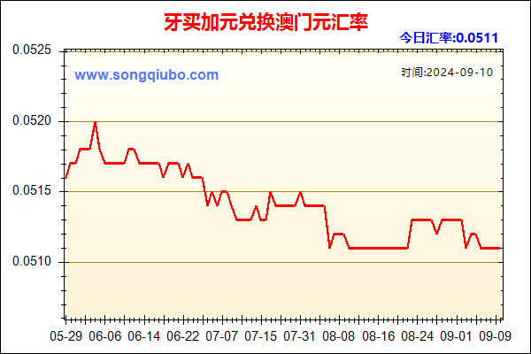 牙买加元兑人民币汇率走势图