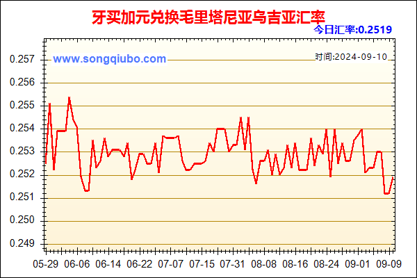 牙买加元兑人民币汇率走势图