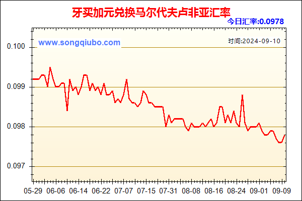 牙买加元兑人民币汇率走势图