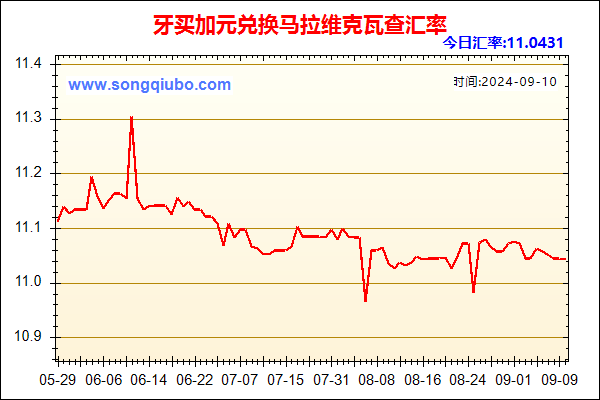 牙买加元兑人民币汇率走势图