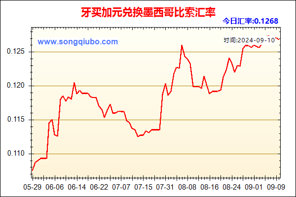 牙买加元兑人民币汇率走势图