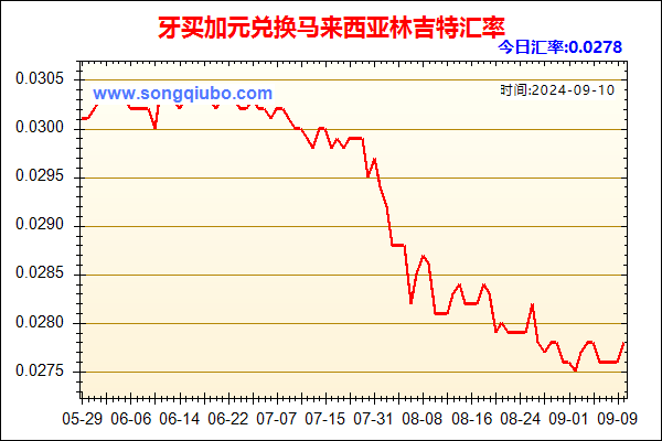 牙买加元兑人民币汇率走势图