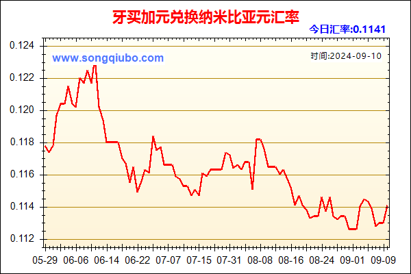 牙买加元兑人民币汇率走势图