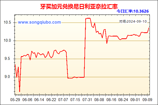 牙买加元兑人民币汇率走势图