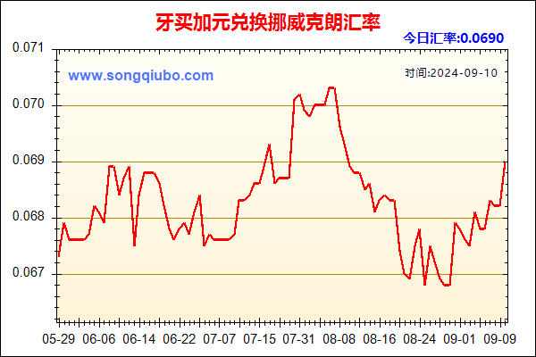 牙买加元兑人民币汇率走势图