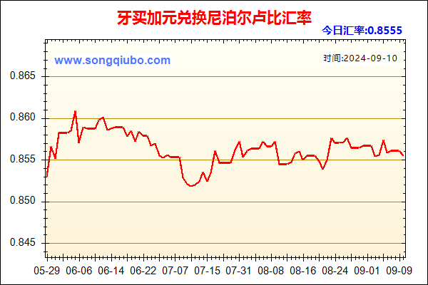 牙买加元兑人民币汇率走势图