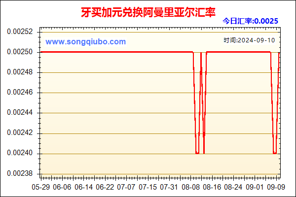 牙买加元兑人民币汇率走势图