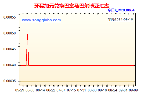 牙买加元兑人民币汇率走势图