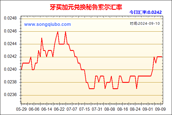 牙买加元兑人民币汇率走势图