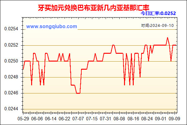 牙买加元兑人民币汇率走势图