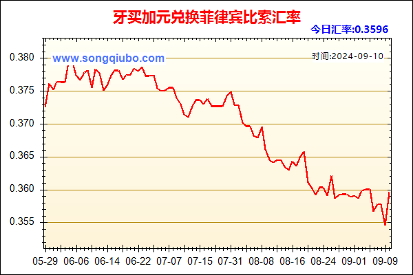 牙买加元兑人民币汇率走势图