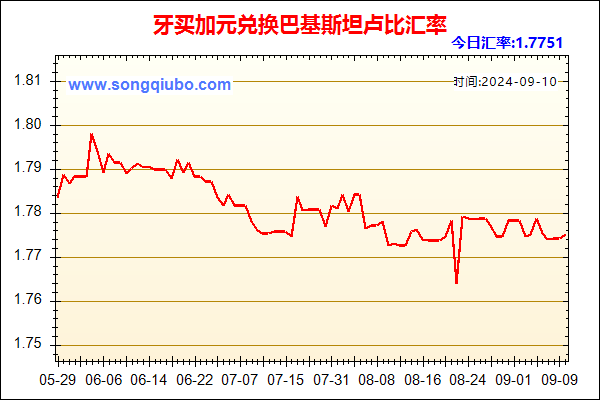 牙买加元兑人民币汇率走势图