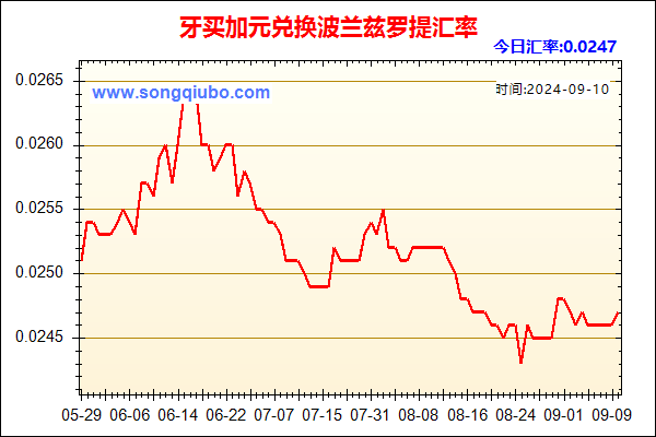 牙买加元兑人民币汇率走势图