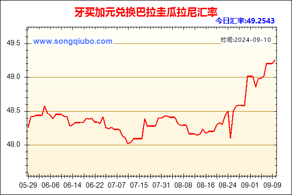 牙买加元兑人民币汇率走势图