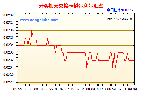 牙买加元兑人民币汇率走势图