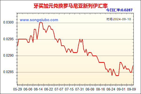 牙买加元兑人民币汇率走势图