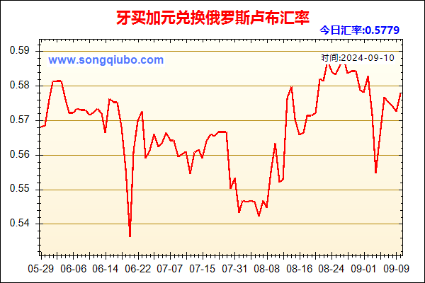 牙买加元兑人民币汇率走势图