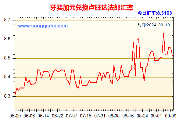 牙买加元兑人民币汇率走势图