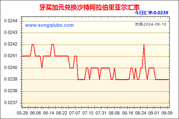 牙买加元兑人民币汇率走势图