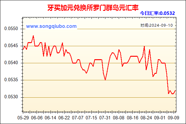 牙买加元兑人民币汇率走势图