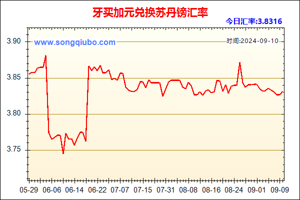 牙买加元兑人民币汇率走势图