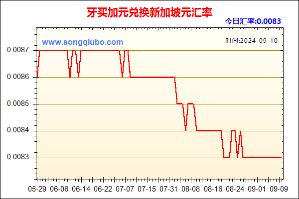 牙买加元兑人民币汇率走势图