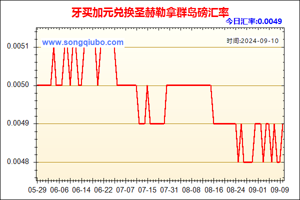 牙买加元兑人民币汇率走势图