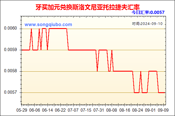 牙买加元兑人民币汇率走势图